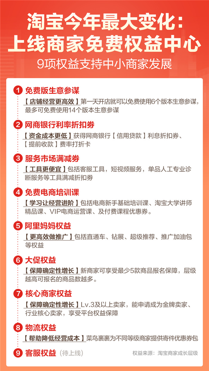 Taobao changes