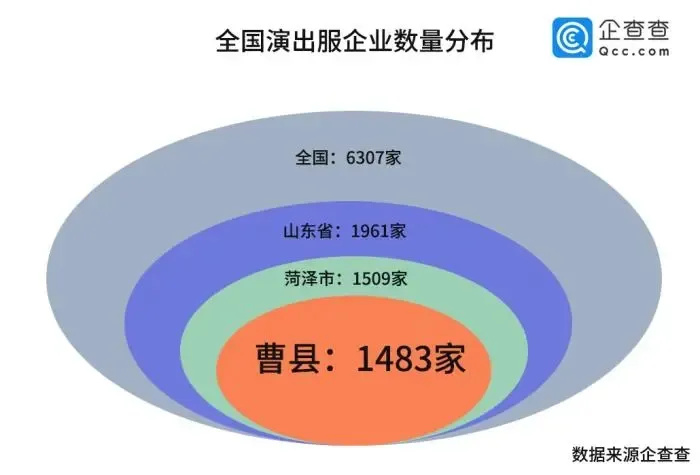 Number of performance service companies