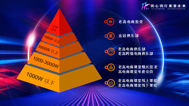 Laogao e-commerce circle