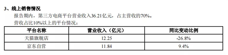 Online sales