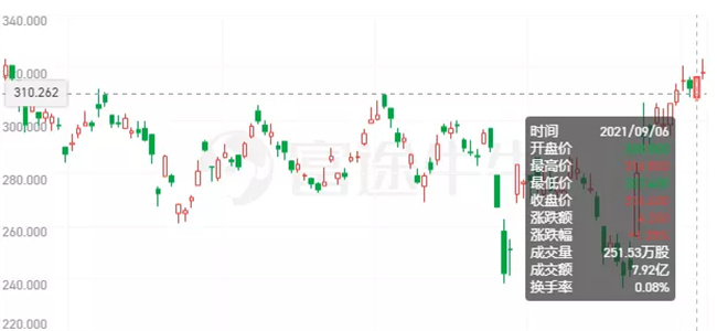 JD.com's stock price