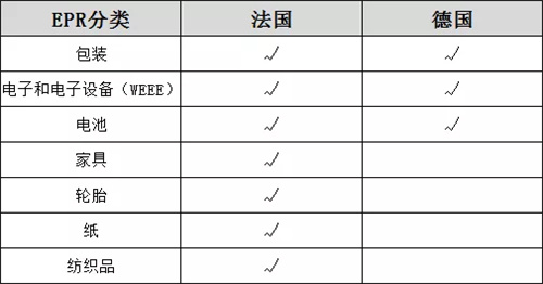 EPR classification
