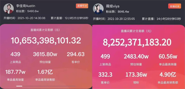 Cumulative transaction volume in the live broadcast room