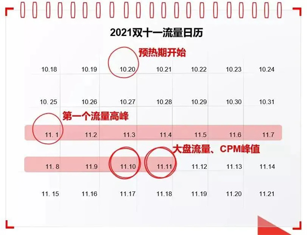 Double 11 traffic calendar