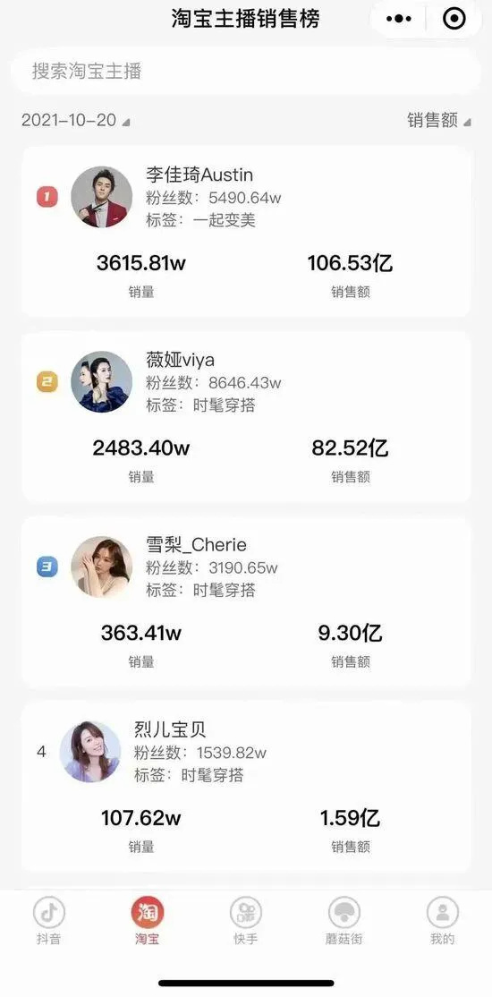 Taobao anchor sales list