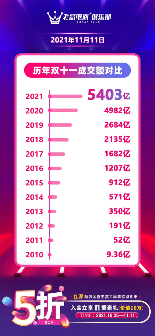 Transaction volume for previous years