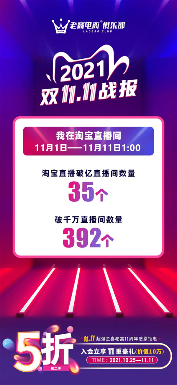 Taobao live broadcast room