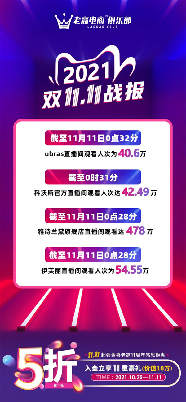 Brand live broadcast data