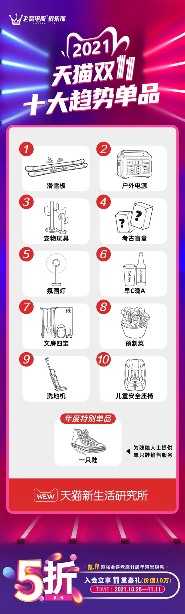 Top 10 Trend Products for Tmall Double 11 2021