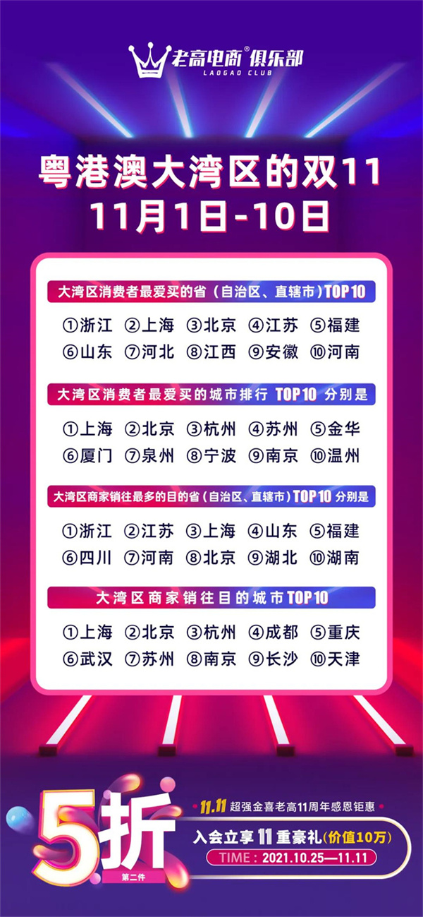 Double 11 in the Guangdong-Hong Kong-Macao Greater Bay Area