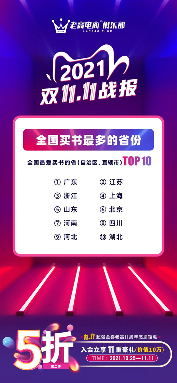 The province with the most books