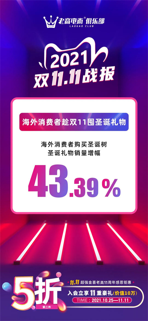 Overseas consumers stock up on Double 11 Christmas gifts