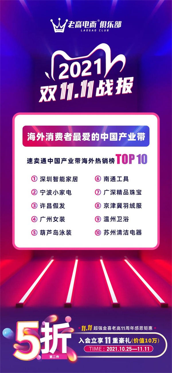 The favorite Chinese industrial belt of overseas consumers