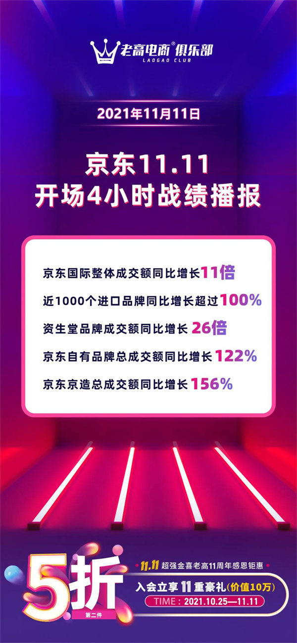 JD.com's 4-hour record broadcast of the opening game of Double 11