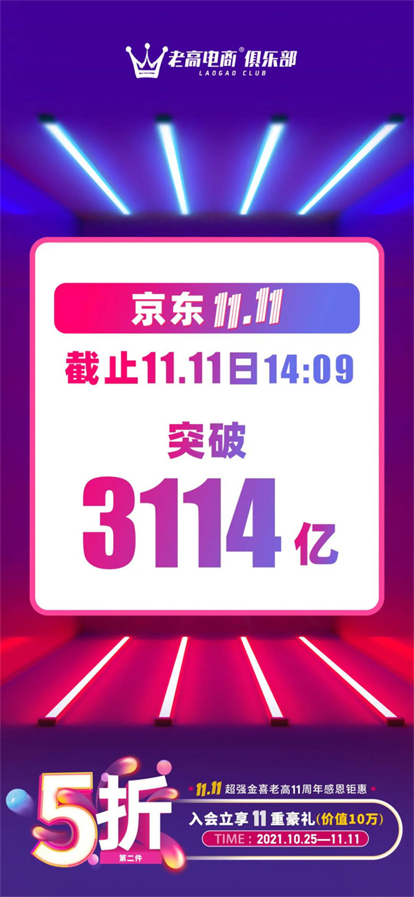 JD Double 11: As of November 11, 14:09