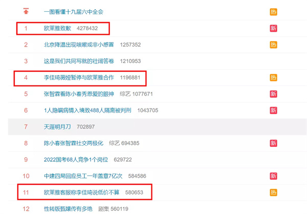 Hot searches on Weibo