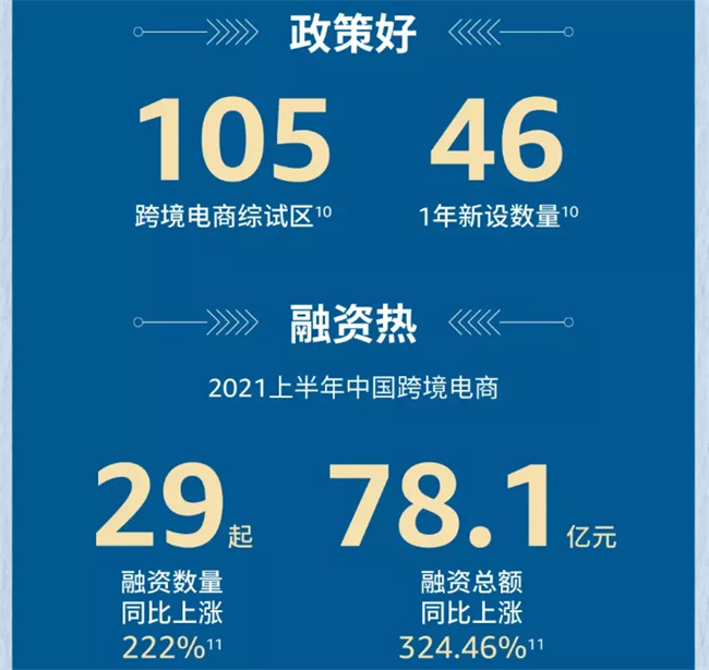 Number of overseas warehouses for cross-border e-commerce in China