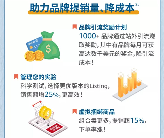 Help cross-border e-commerce