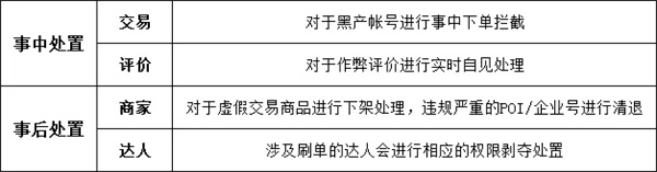 False transactions