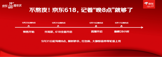 E-commerce 618
