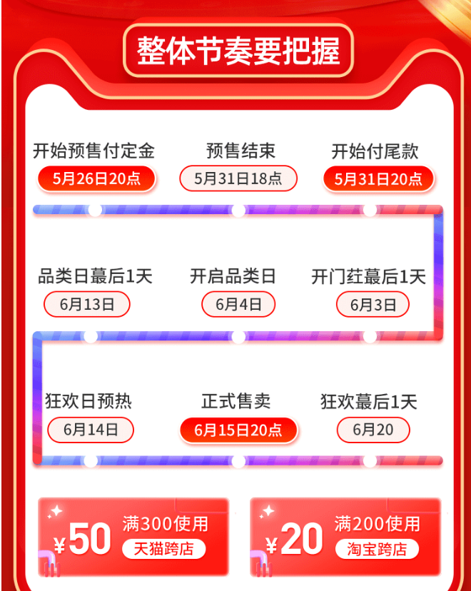 E-commerce 618