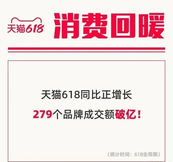 E-commerce 618