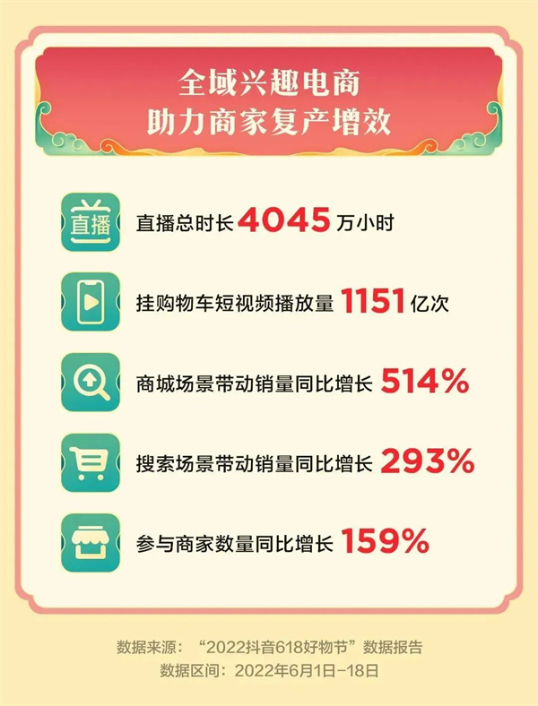 E-commerce 618