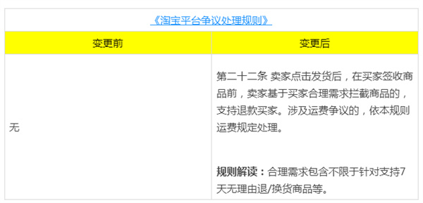Taobao platform dispute handling rules