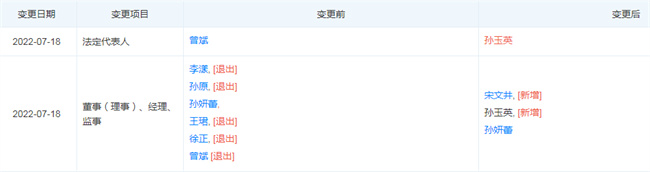 Daily Youxian "bankruptcy liquidation"