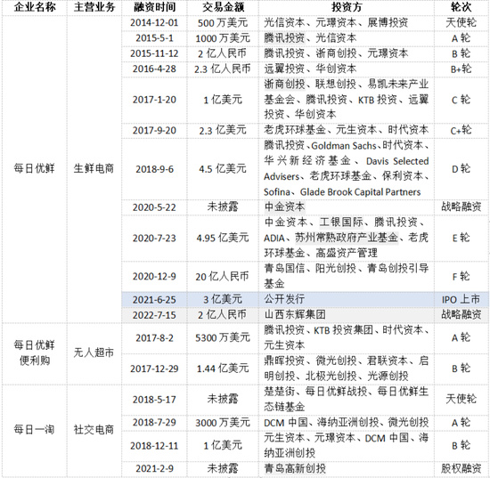 Daily Youxian