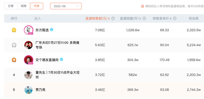 Douyin live broadcast room op10