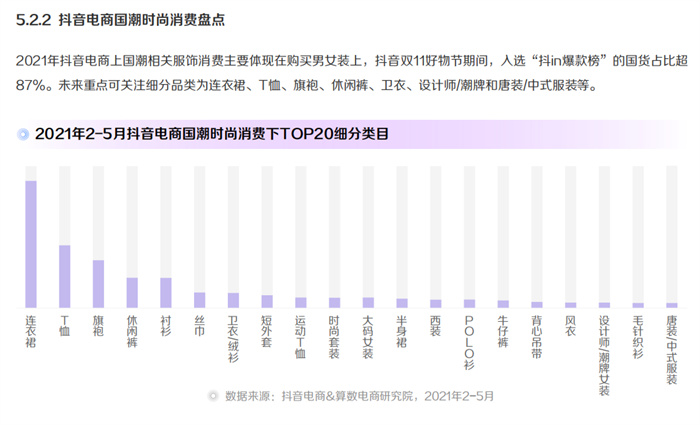 Report on 2022 Douyin e-commerce consumption and content trends