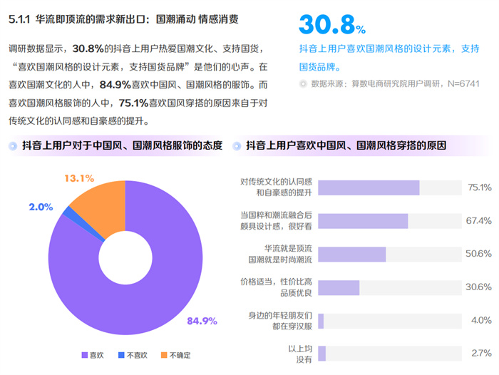 Report on 2022 Douyin e-commerce consumption and content trends