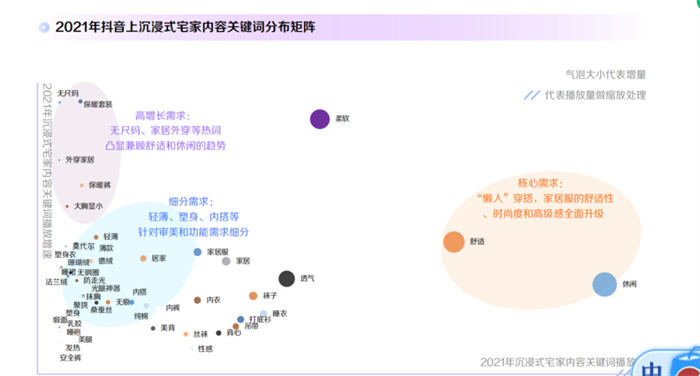 Report on 2022 Douyin e-commerce consumption and content trends