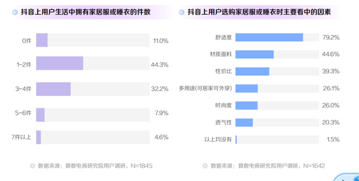 Report on 2022 Douyin e-commerce consumption and content trends