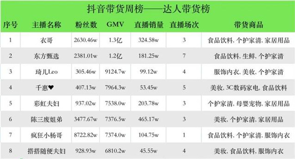 TikTok Sales List