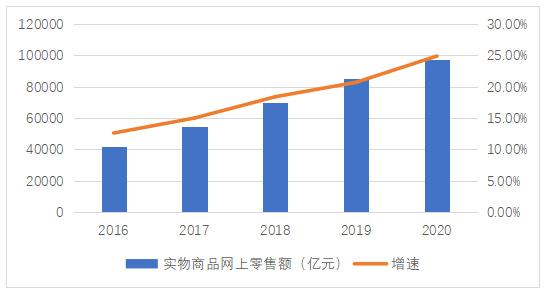 Douyin live e-commerce