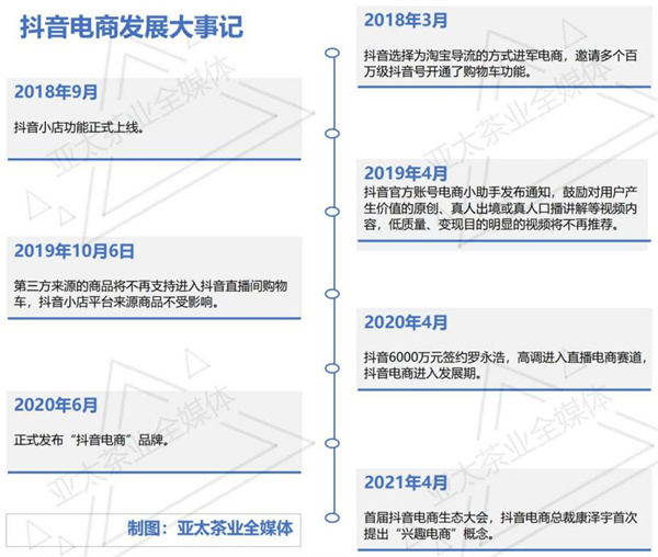 Douyin live e-commerce