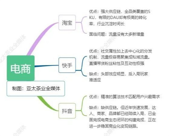 Douyin live e-commerce