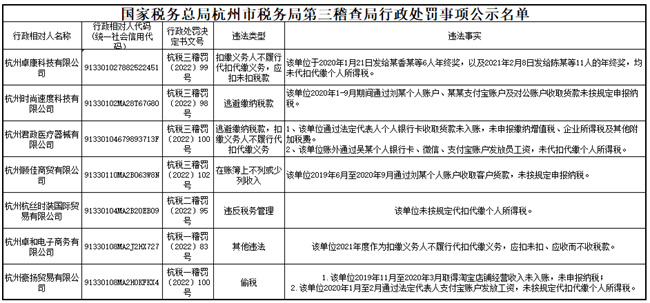 Enterprises have the obligation to withhold and pay personal tax on their employees