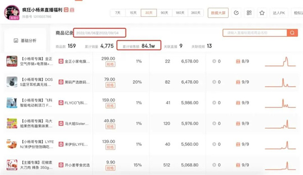 Live broadcast data