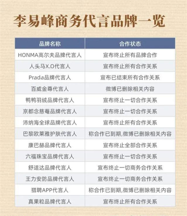 What's wrong with Li Yifeng