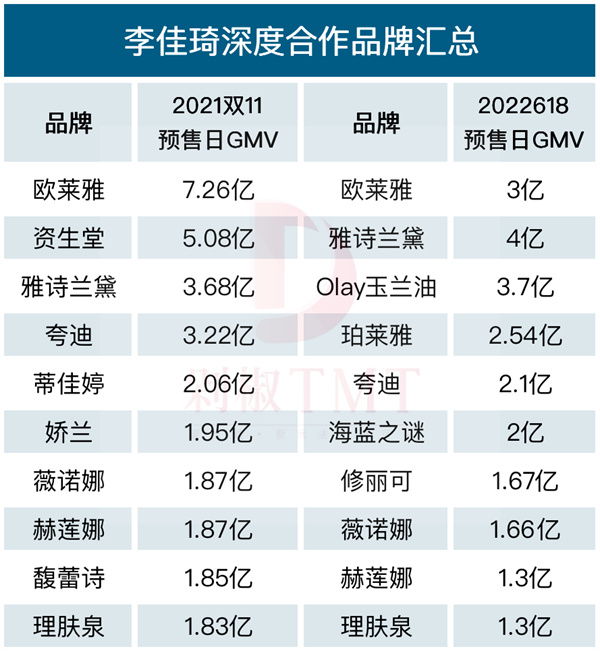 E-commerce data