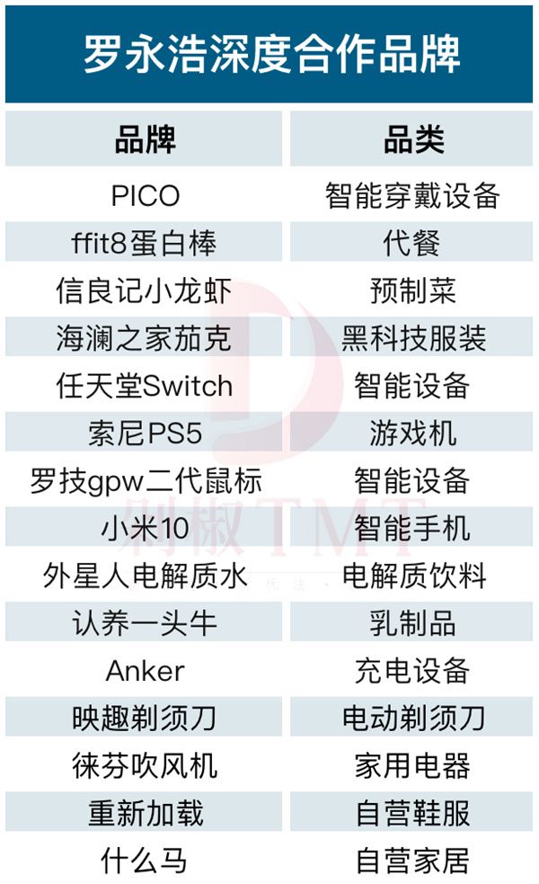 E-commerce data