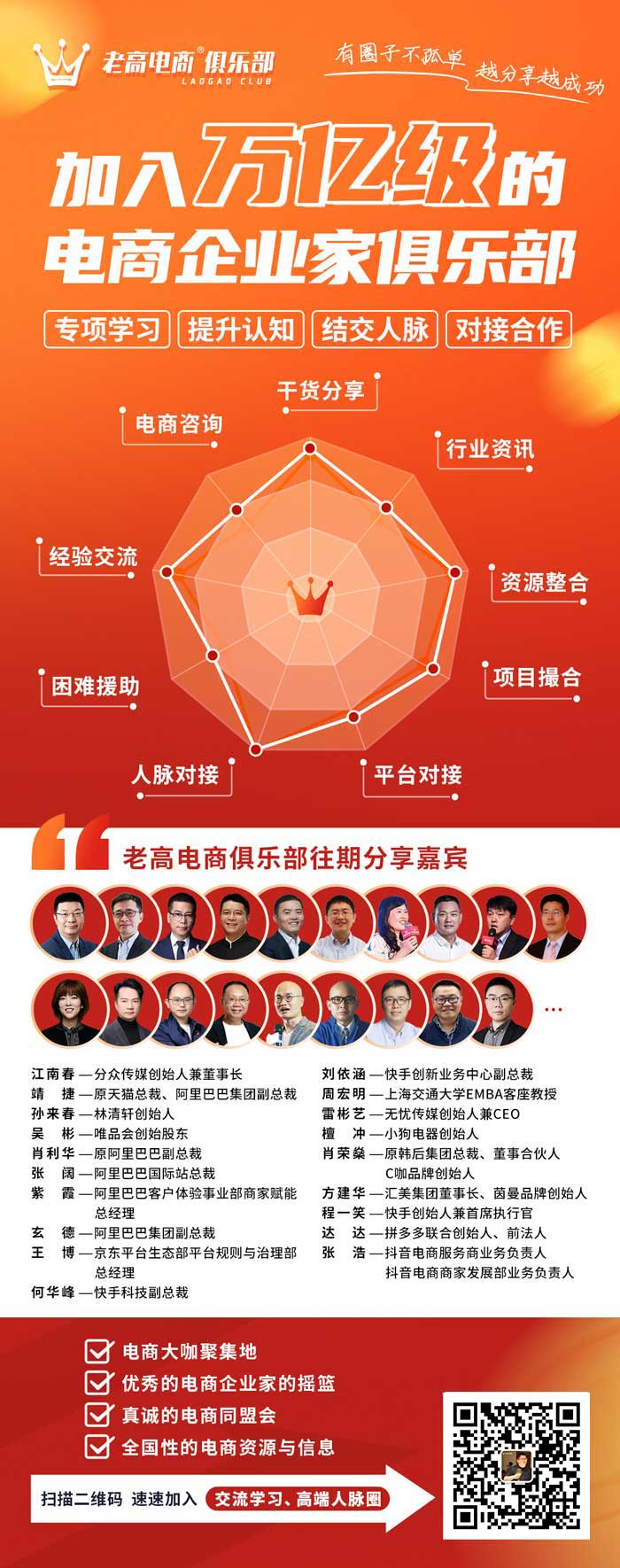 E-commerce circle E-commerce circle