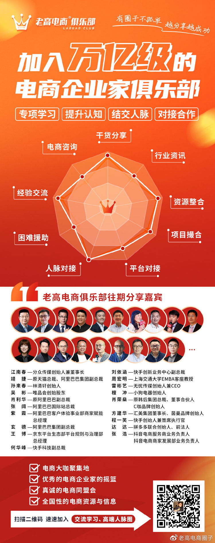 E-commerce circle