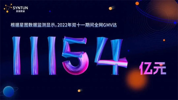 E-commerce promotion Double 11