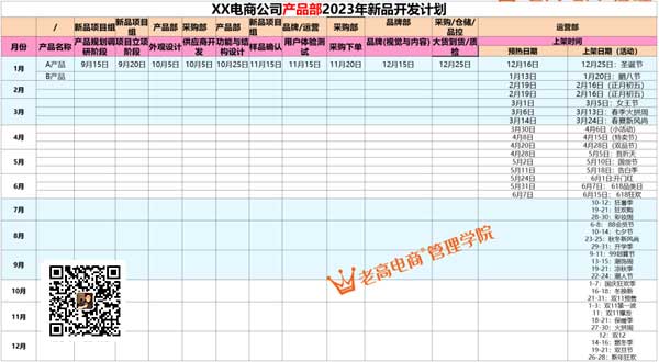 Annual Operation Improvement Plan (Operation Center)