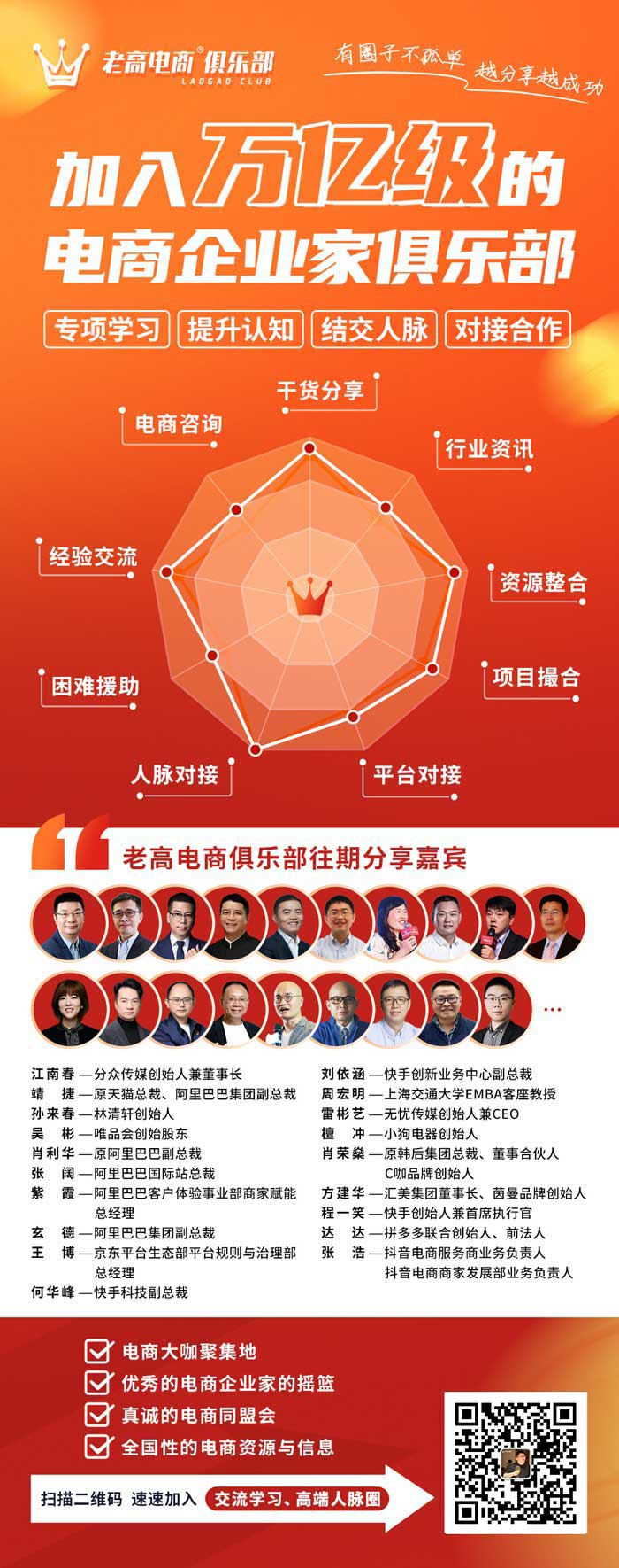 E-commerce circle