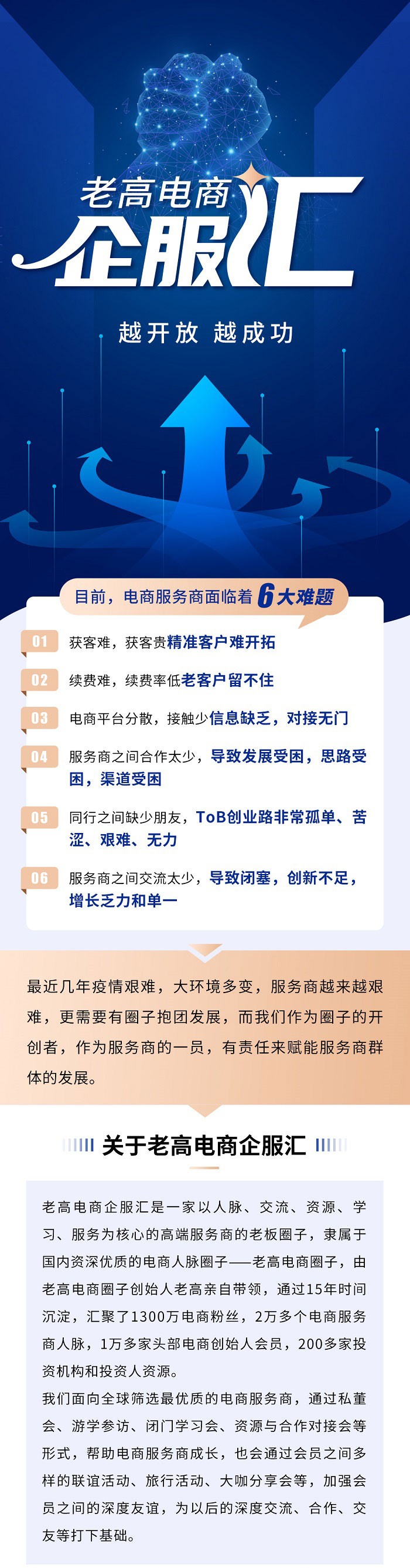 Laogao e-commerce enterprise service exchange